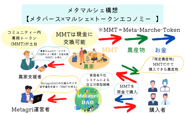 しまだスイカ農園×Metagri研究所